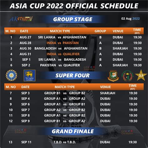asia cup result|Men's T20 Asia Cup 2022 Matches .
